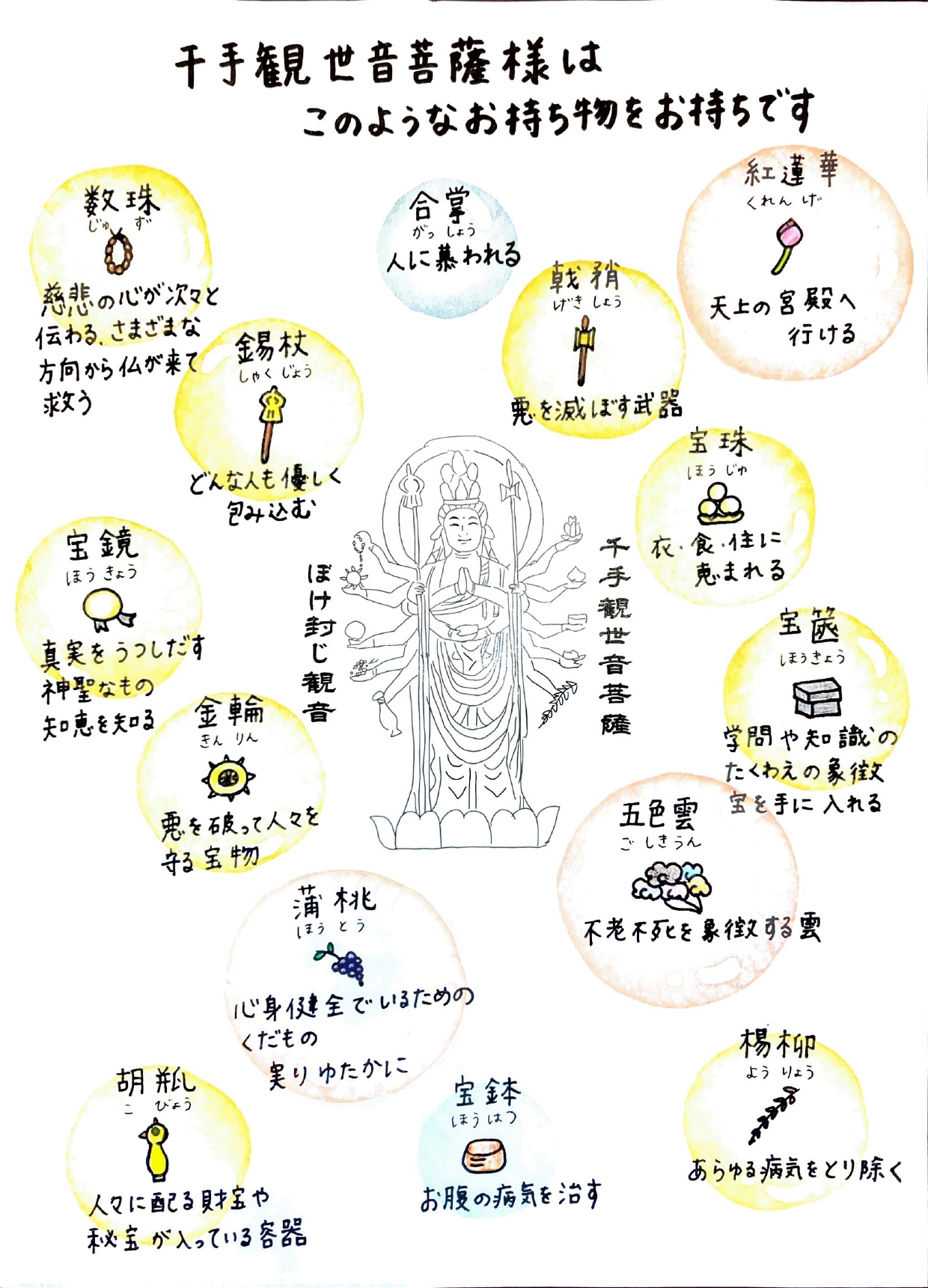 千手観世音菩薩様のお持ち物とその意味。数珠・錫杖・宝鏡・金輪・合掌・戟鞘・紅蓮華・宝珠・宝篋・五色雲・蒲桃・胡瓶・宝鉢・楊柳